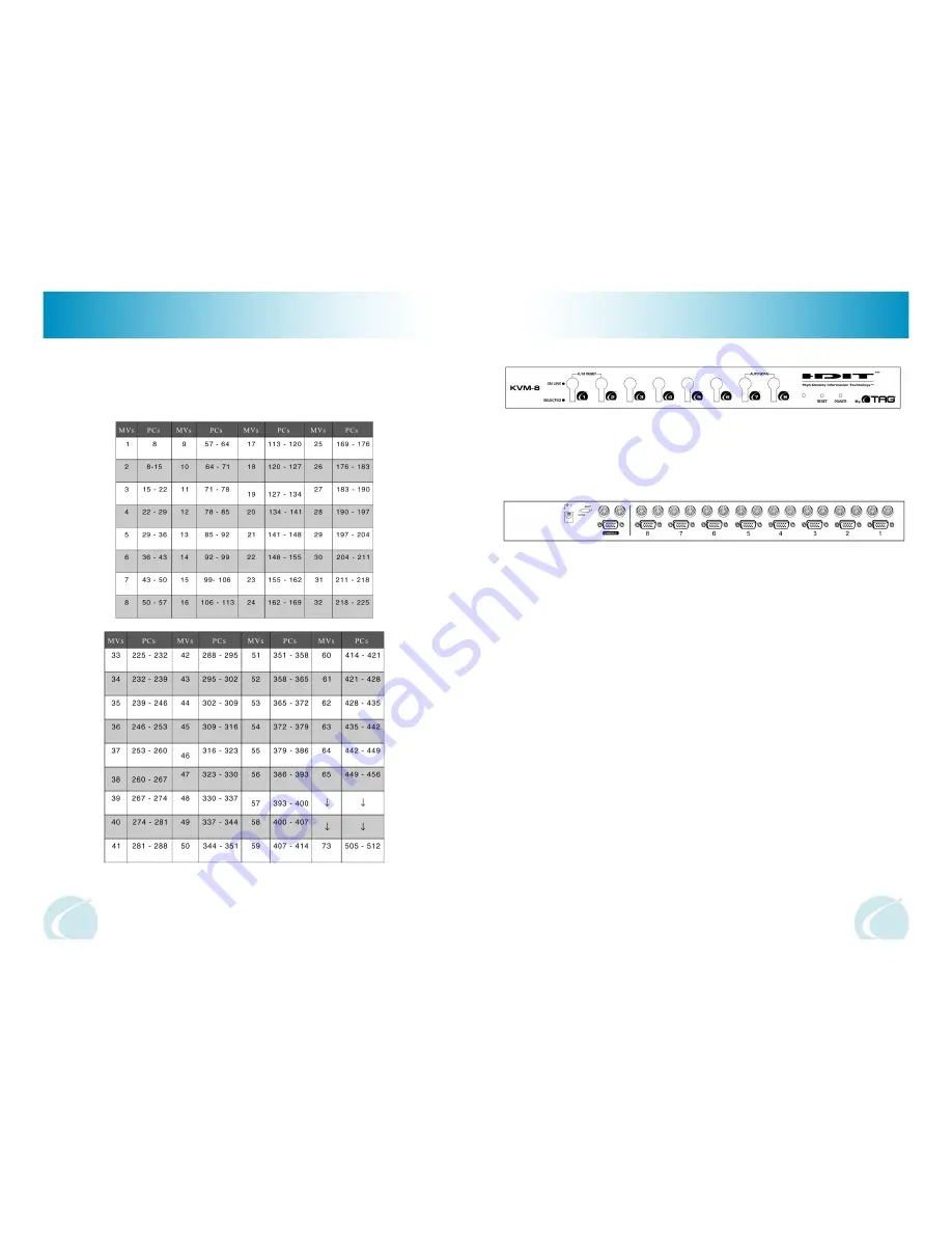 TAG KVM-8 Reference Manual Download Page 5