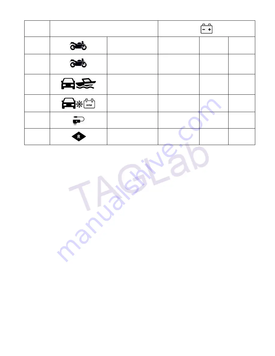 TAGLab C4 User Manual Download Page 7