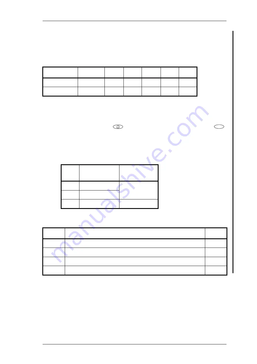 Tait T2000 SERIES II Service Manual Download Page 105