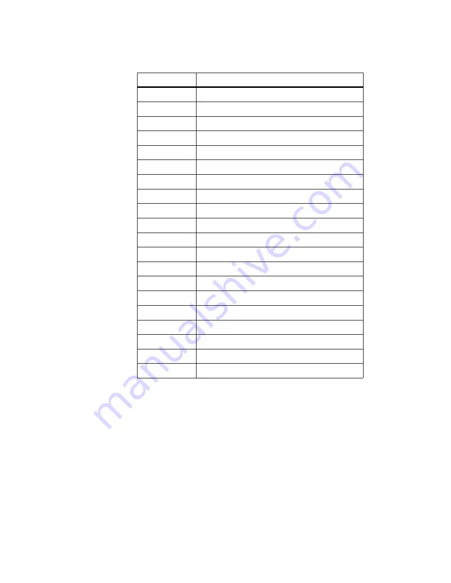 Tait TM8200 mobiles Accessories Manual Download Page 10