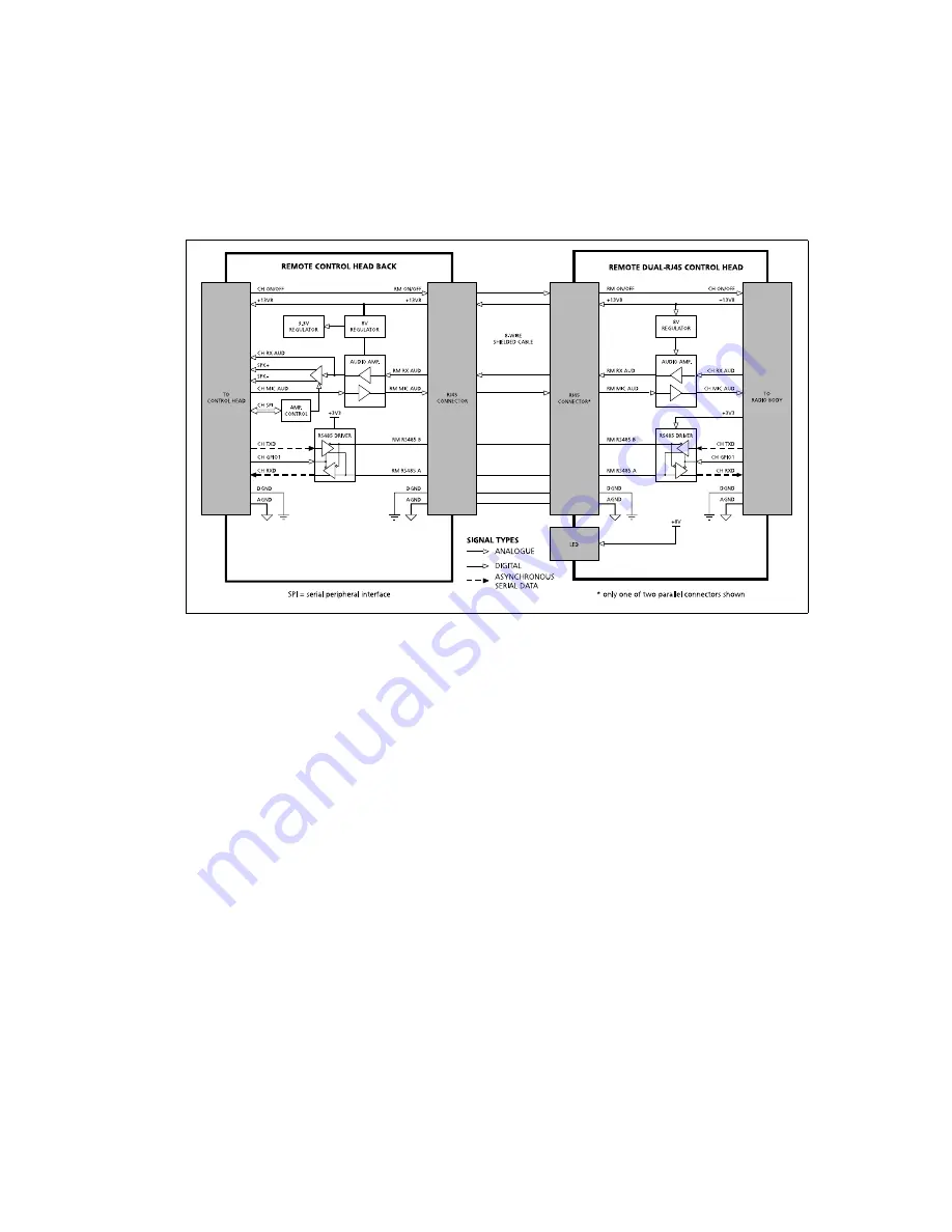 Tait TM8200 mobiles Скачать руководство пользователя страница 97