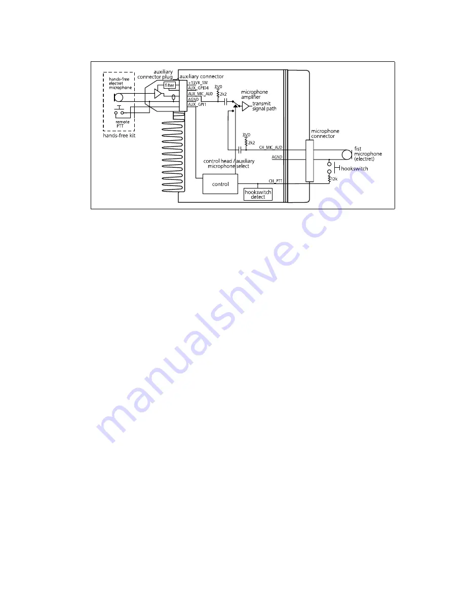 Tait TM8200 mobiles Accessories Manual Download Page 129