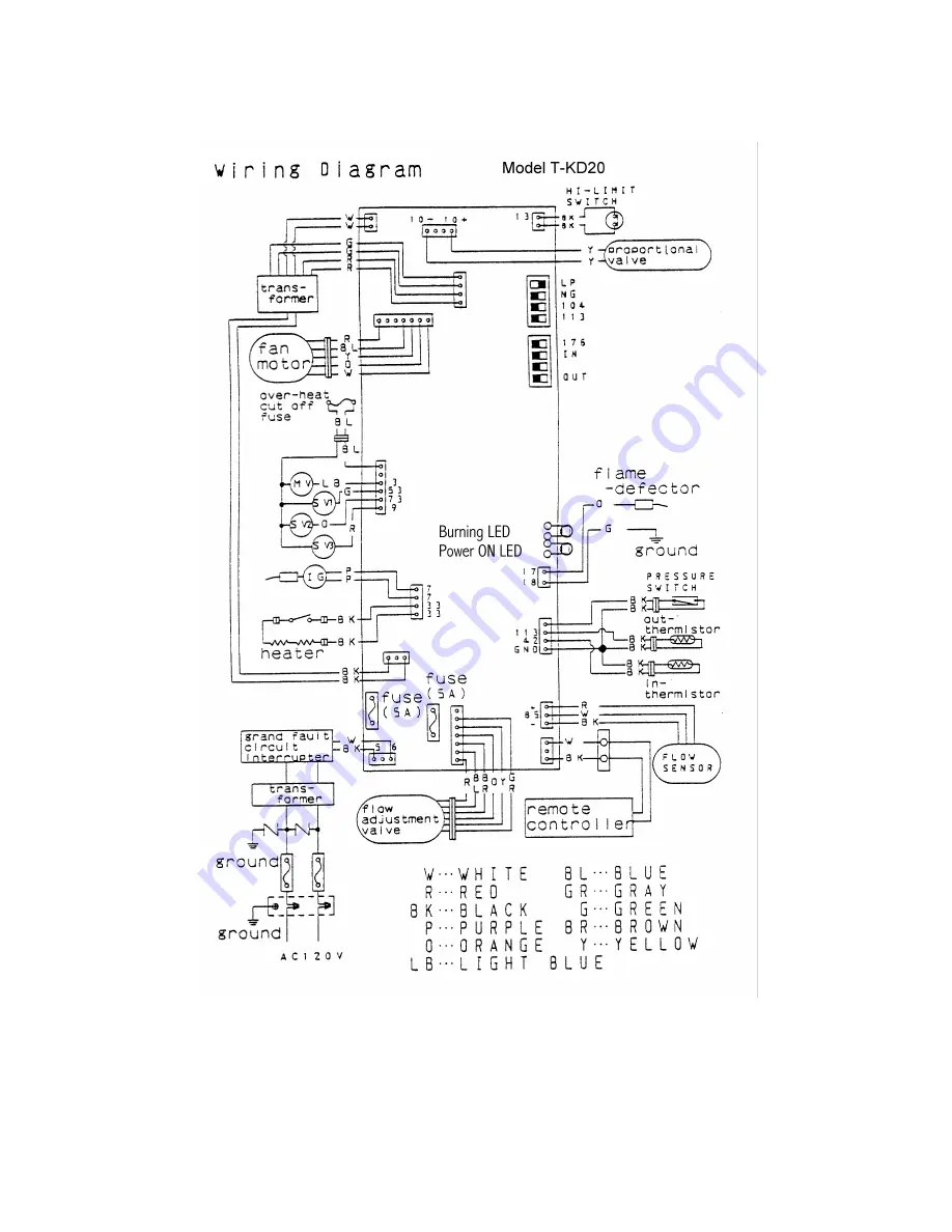 Takagi Flash Water Heater T-KD20 Installation Manual And Owner'S Manual Download Page 7