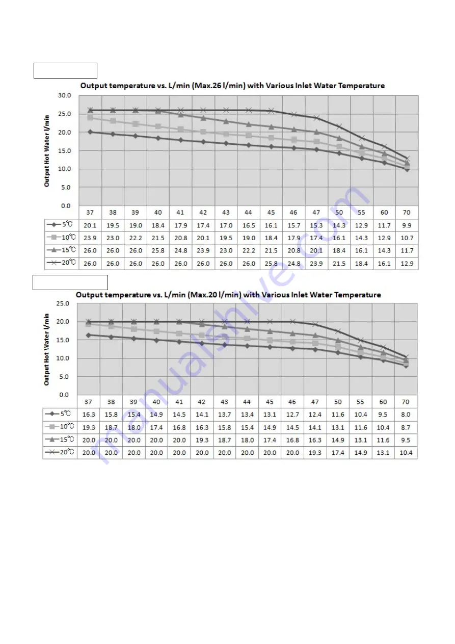 Takagi GS-2000W-AU Installation Manual Download Page 28