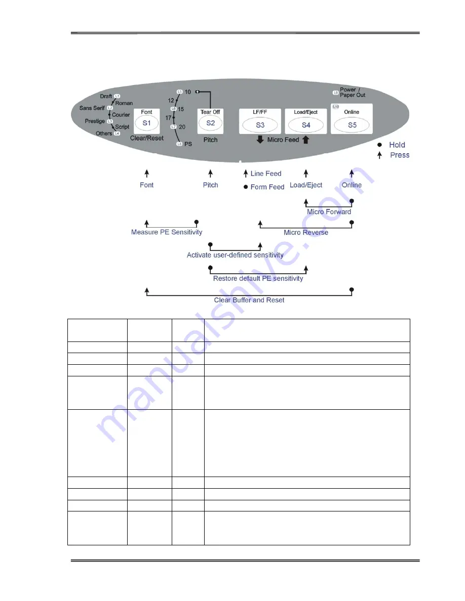 Tally Dascom 1225 User Manual Download Page 31