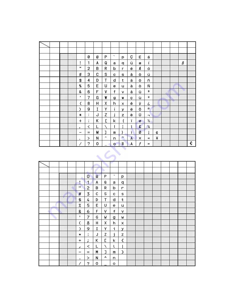 Tally Dascom 7206 Series Скачать руководство пользователя страница 147