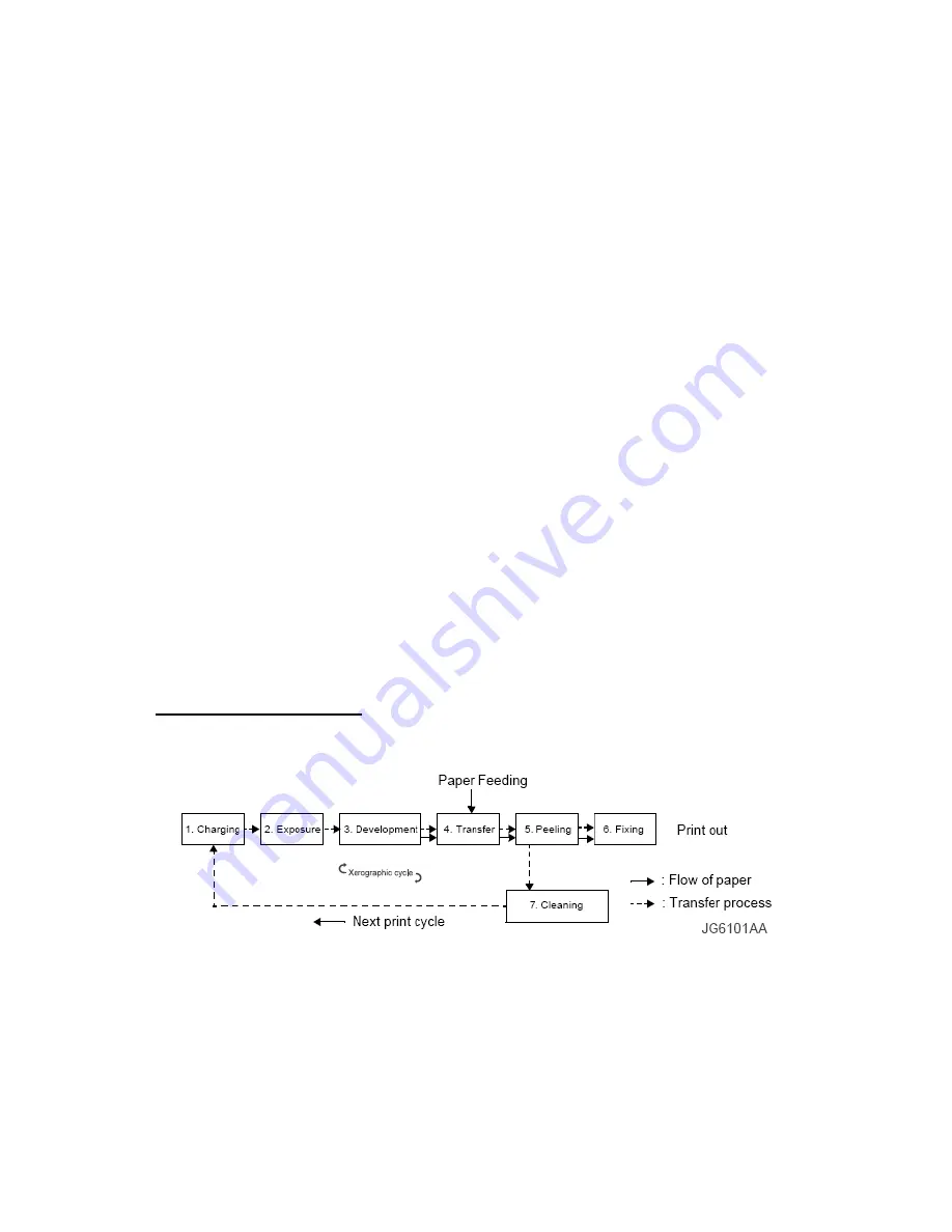 TallyGenicom 9045N Service Manual Download Page 511