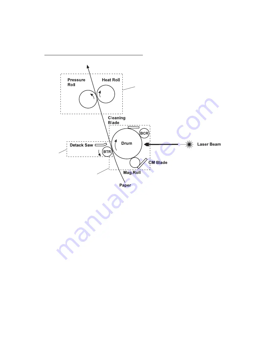 TallyGenicom 9045N Service Manual Download Page 512