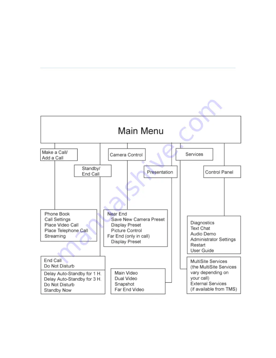 TANDBERG 100MXP User Manual Download Page 15