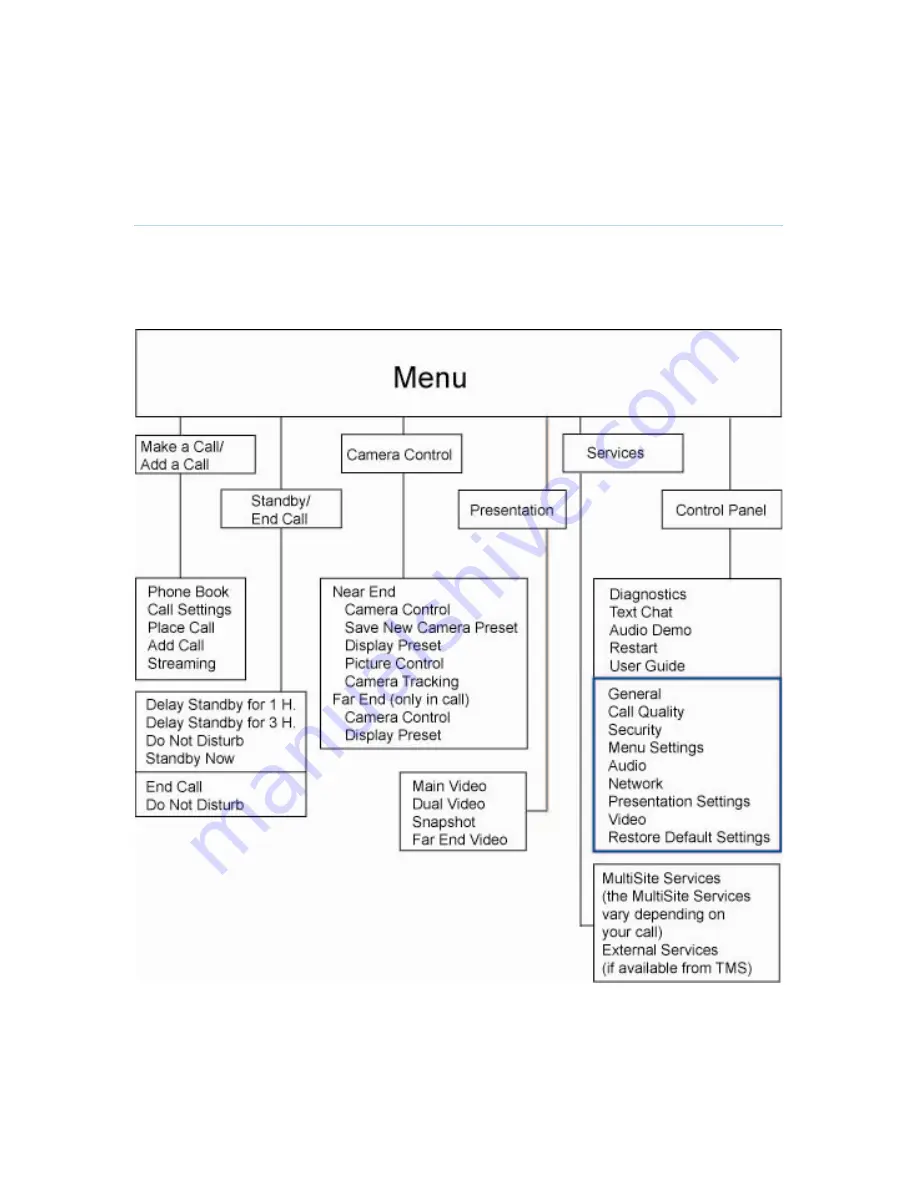 TANDBERG 550 MXP User Manual Download Page 20