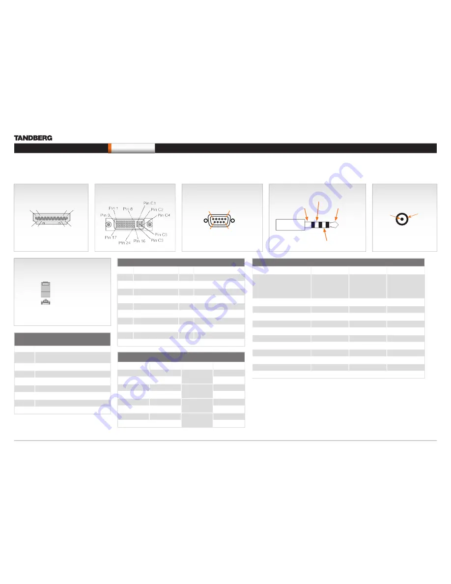 TANDBERG C20 PLUS Скачать руководство пользователя страница 11