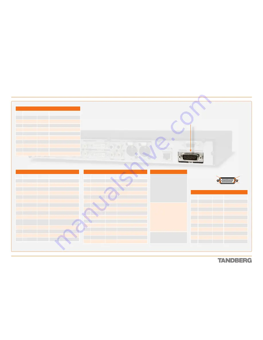 TANDBERG Codec 3000 MXP Reference Manual Download Page 26