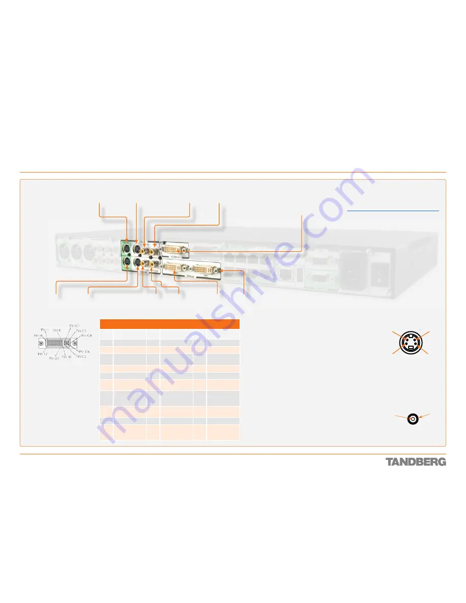 TANDBERG Codec 3000 MXP Reference Manual Download Page 33