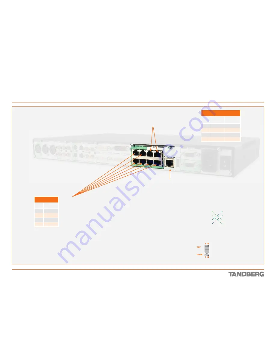 TANDBERG Codec 3000 MXP Reference Manual Download Page 35