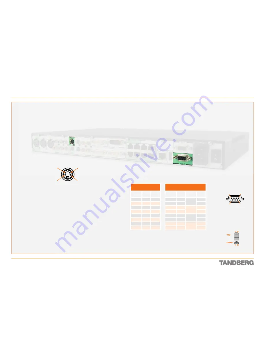 TANDBERG Codec 3000 MXP Reference Manual Download Page 36