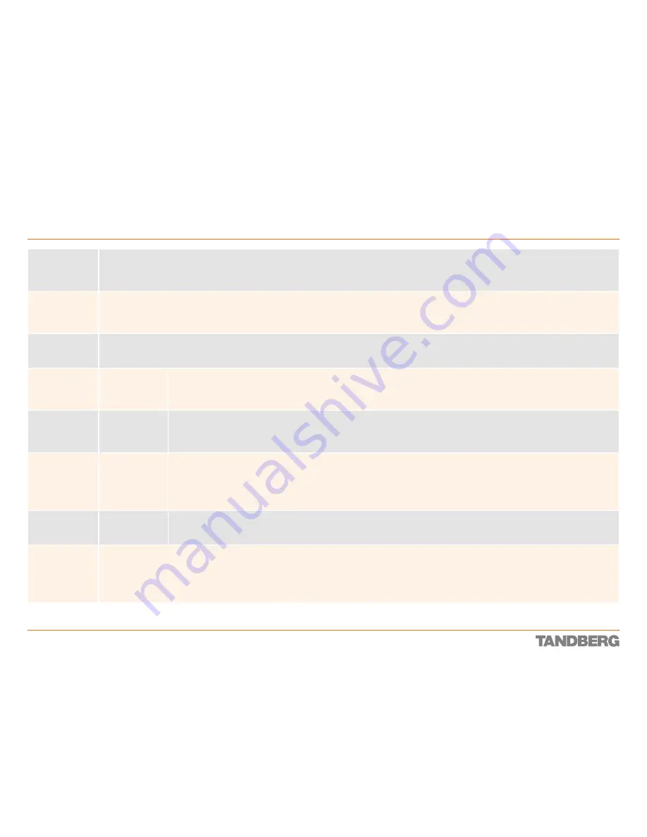 TANDBERG Codec 3000 MXP Reference Manual Download Page 67