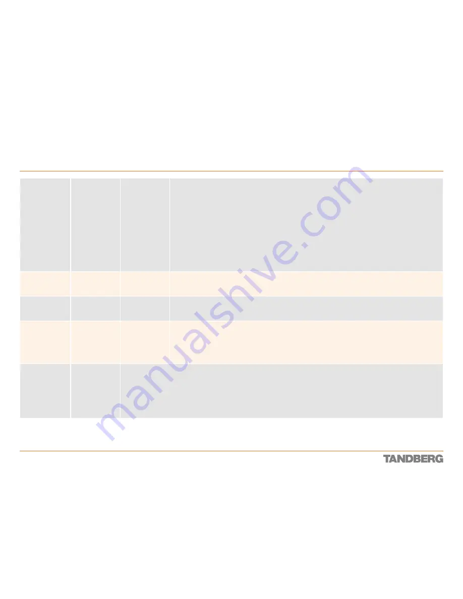 TANDBERG Codec 3000 MXP Reference Manual Download Page 69