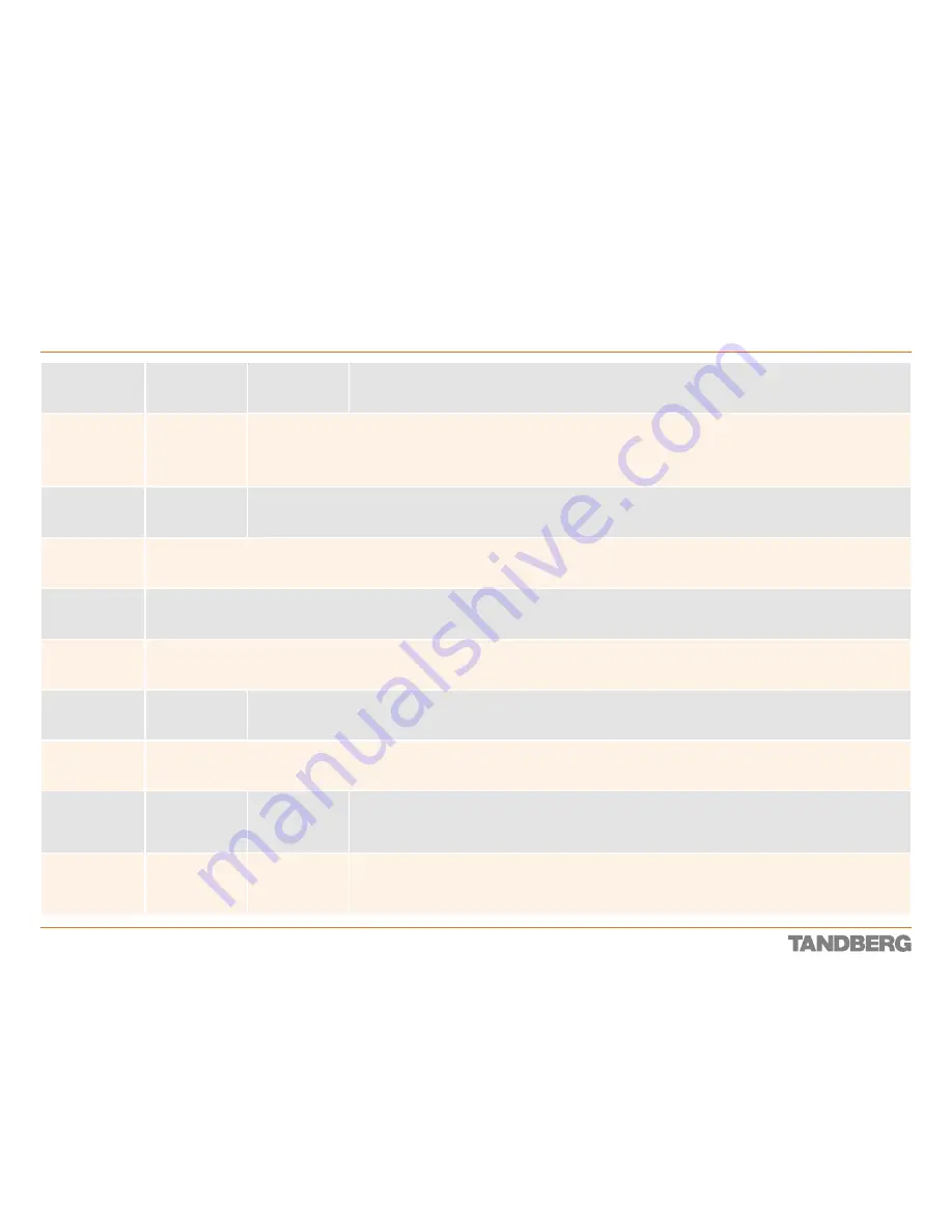 TANDBERG Codec 3000 MXP Reference Manual Download Page 89