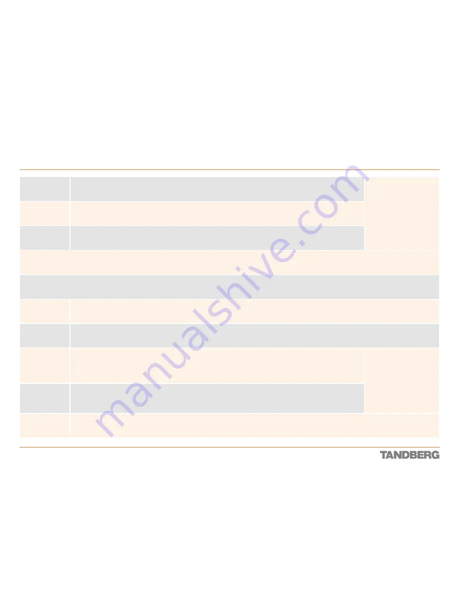 TANDBERG Codec 3000 MXP Reference Manual Download Page 101