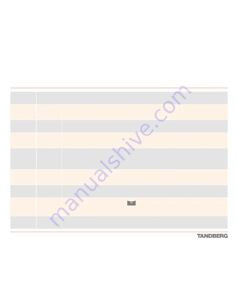 TANDBERG Codec 3000 MXP Reference Manual Download Page 103