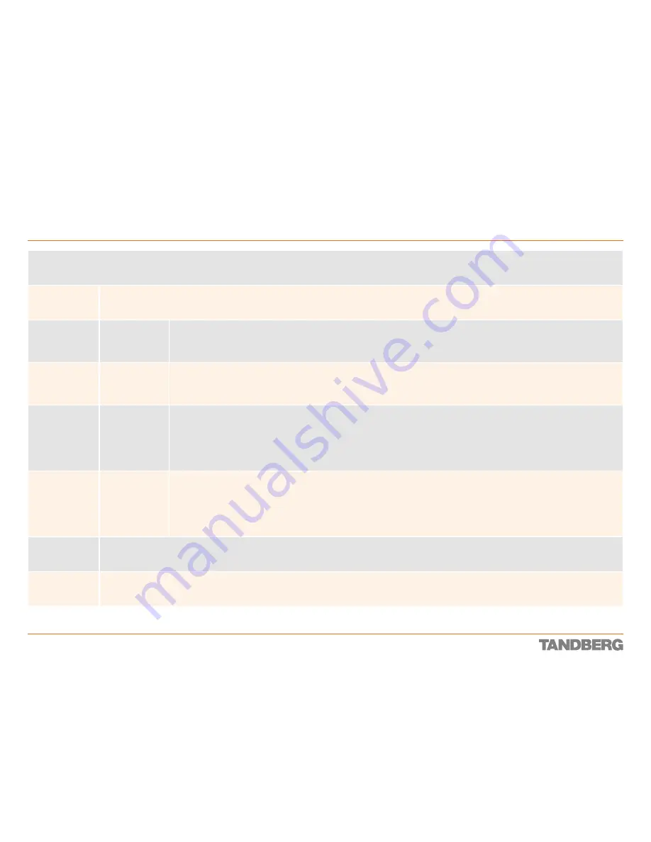 TANDBERG Codec 3000 MXP Reference Manual Download Page 115