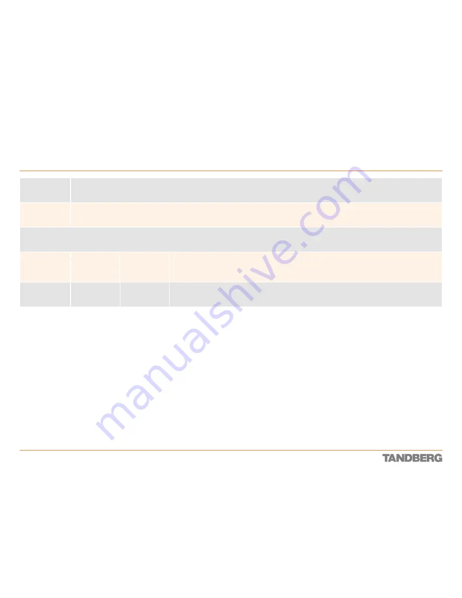 TANDBERG Codec 3000 MXP Reference Manual Download Page 117