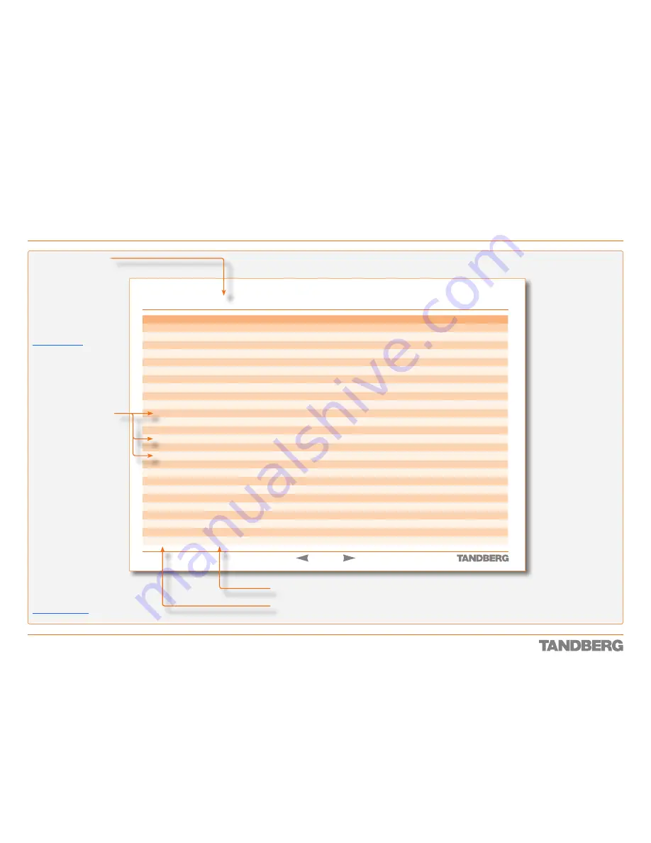 TANDBERG Codec 3000 MXP Reference Manual Download Page 125