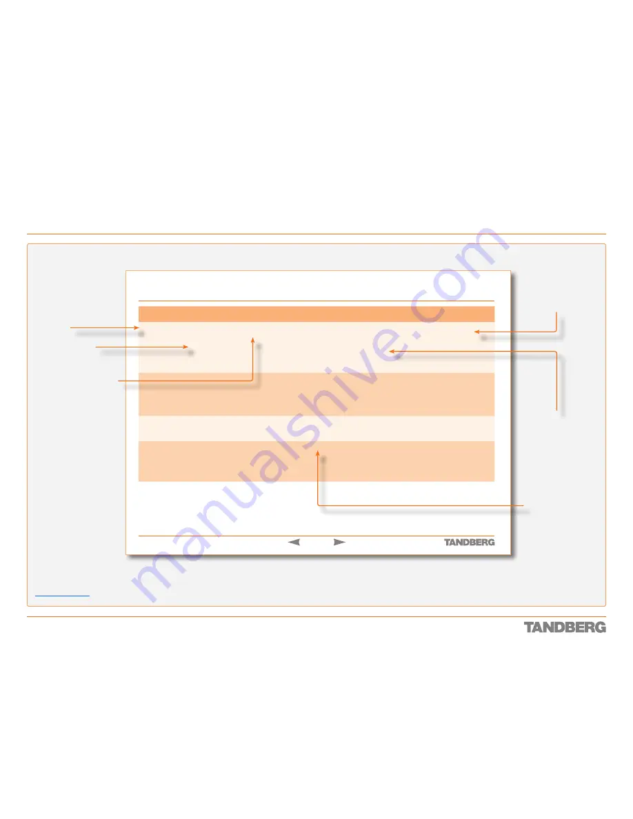 TANDBERG Codec 3000 MXP Reference Manual Download Page 141