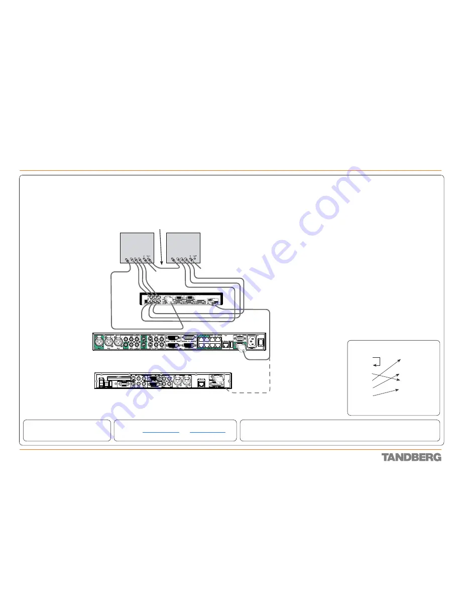 TANDBERG Codec 3000 MXP Скачать руководство пользователя страница 236