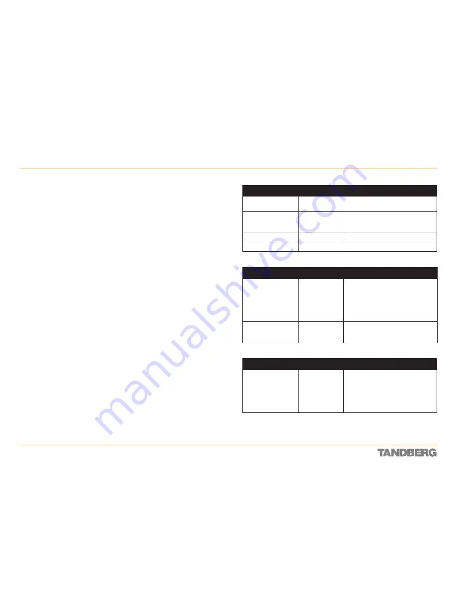 TANDBERG Codec 3000 MXP Reference Manual Download Page 238