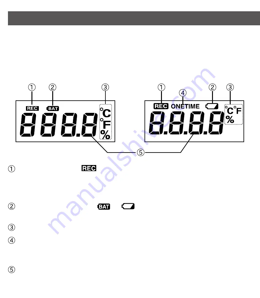 T&D RTR-501 User Manual Download Page 3