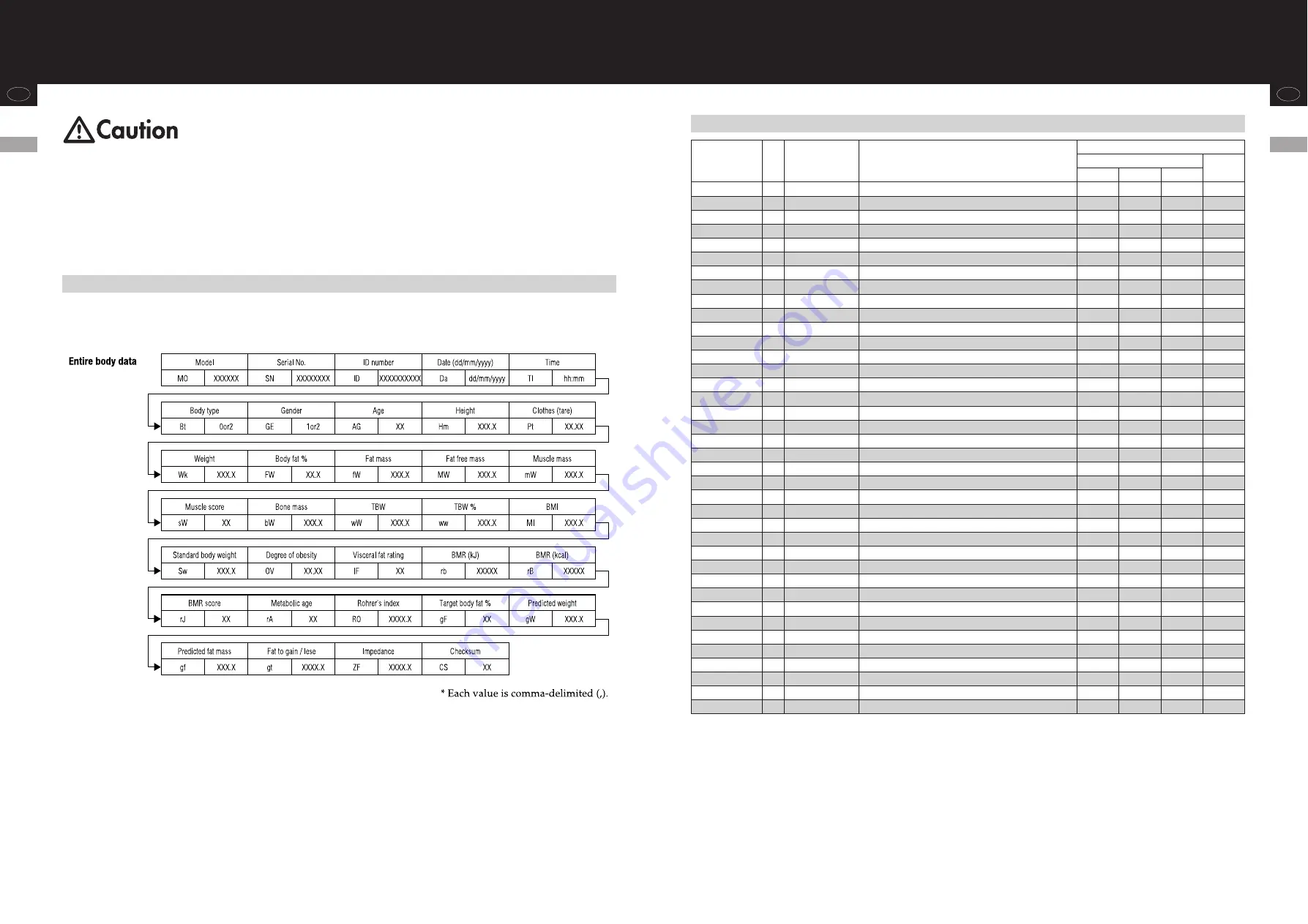 Tanita BC-420MA Instruction Manual Download Page 24