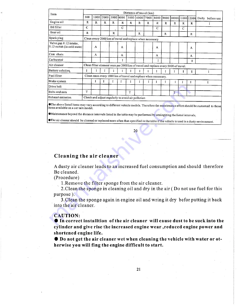 Tank TK50QT-15 User Manual Download Page 12