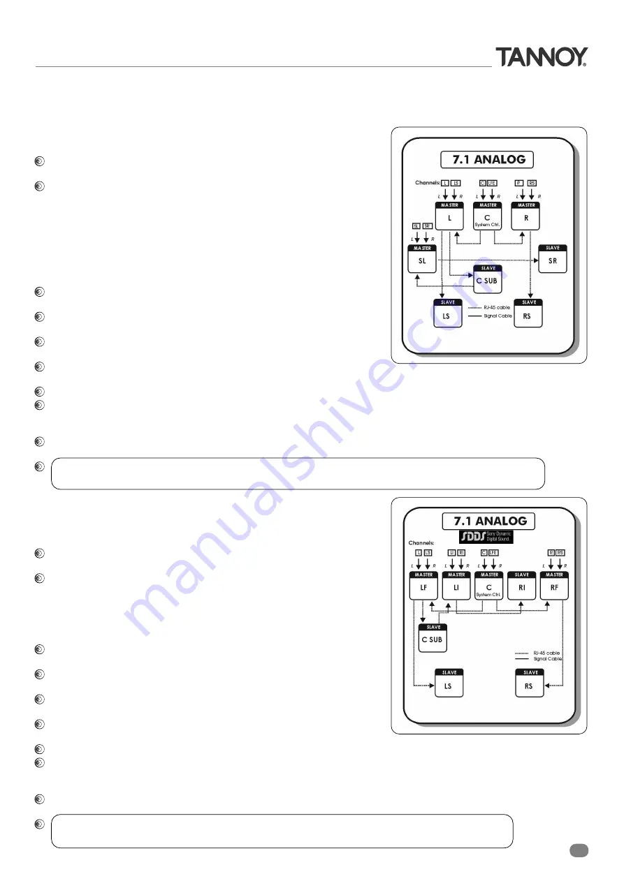 Tannoy ACTIVE STUDIO MONITORS Owner'S Manual Download Page 21