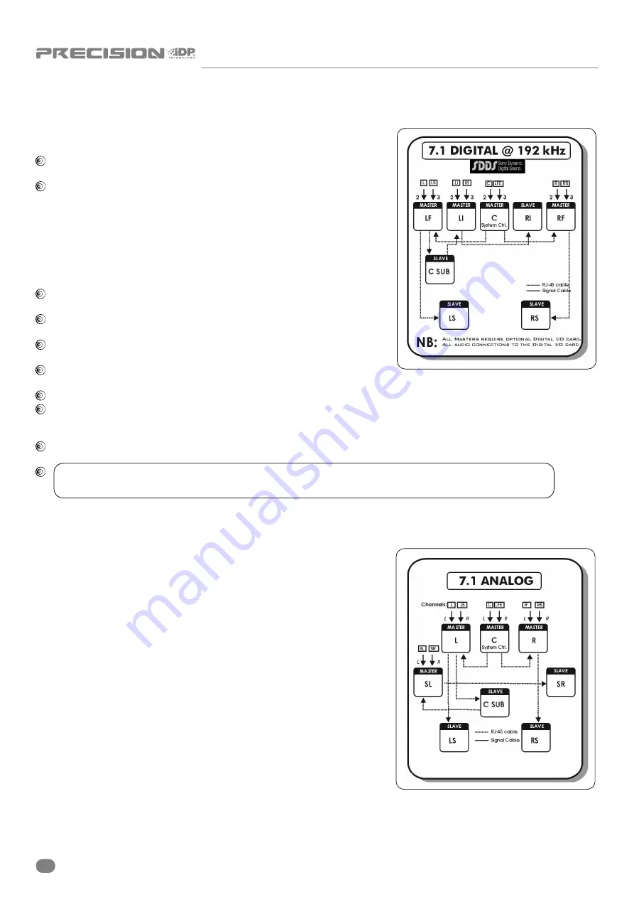 Tannoy ACTIVE STUDIO MONITORS Owner'S Manual Download Page 22