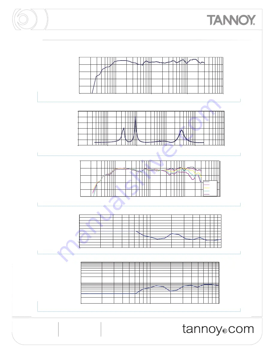 Tannoy CMS 601 DC BM Specifications Download Page 3