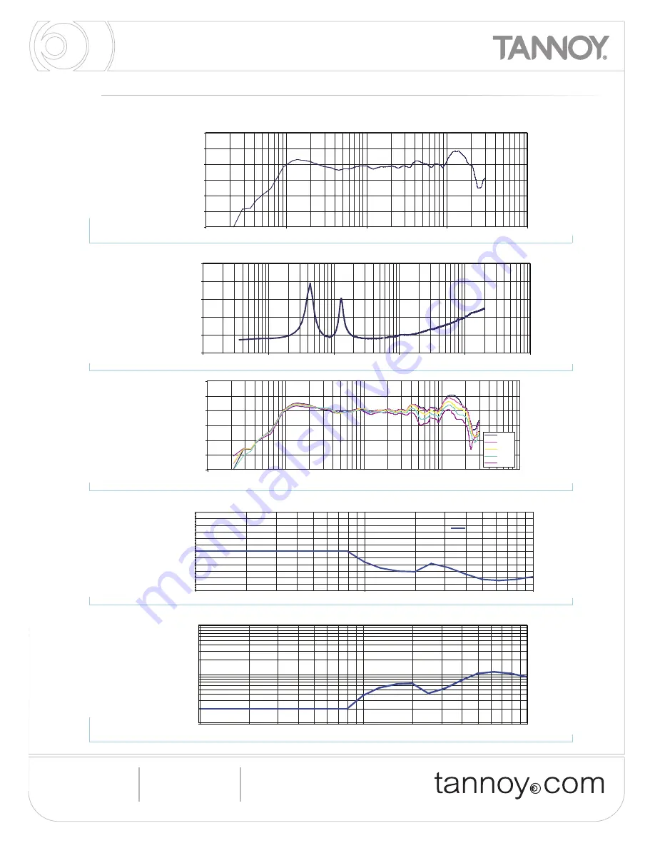 Tannoy CMS501 Скачать руководство пользователя страница 3