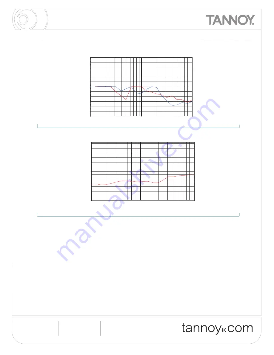 Tannoy Definition Install iw60 EFX Specifications Download Page 4