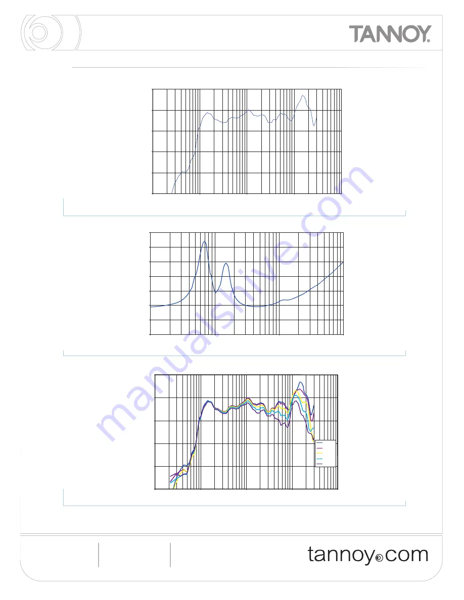 Tannoy Di5, Di5t,Di5 DC Specifications Download Page 3