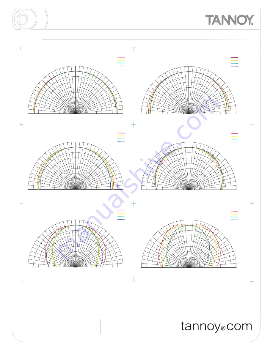 Tannoy Di5, Di5t,Di5 DC Скачать руководство пользователя страница 5