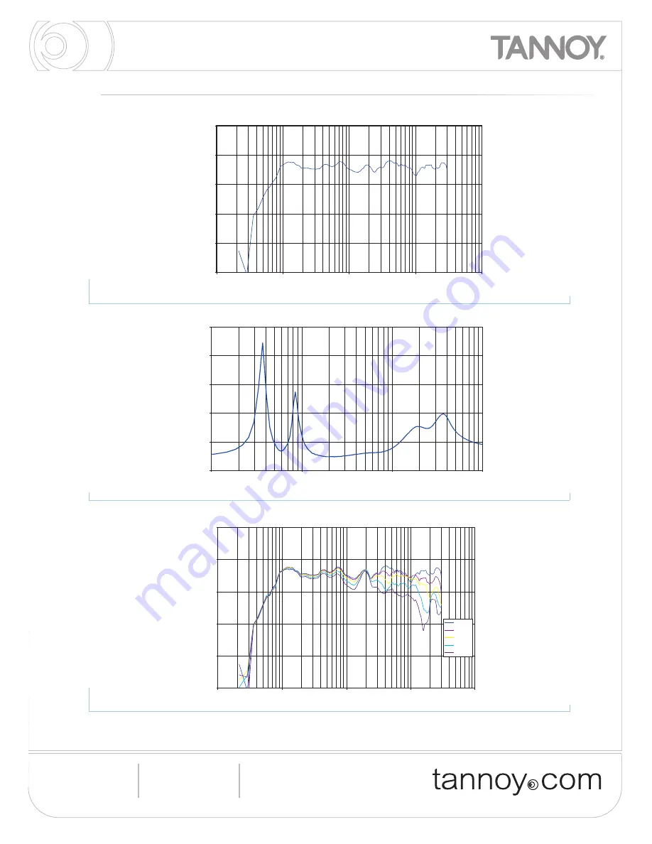 Tannoy Di6 DC Specifications Download Page 3