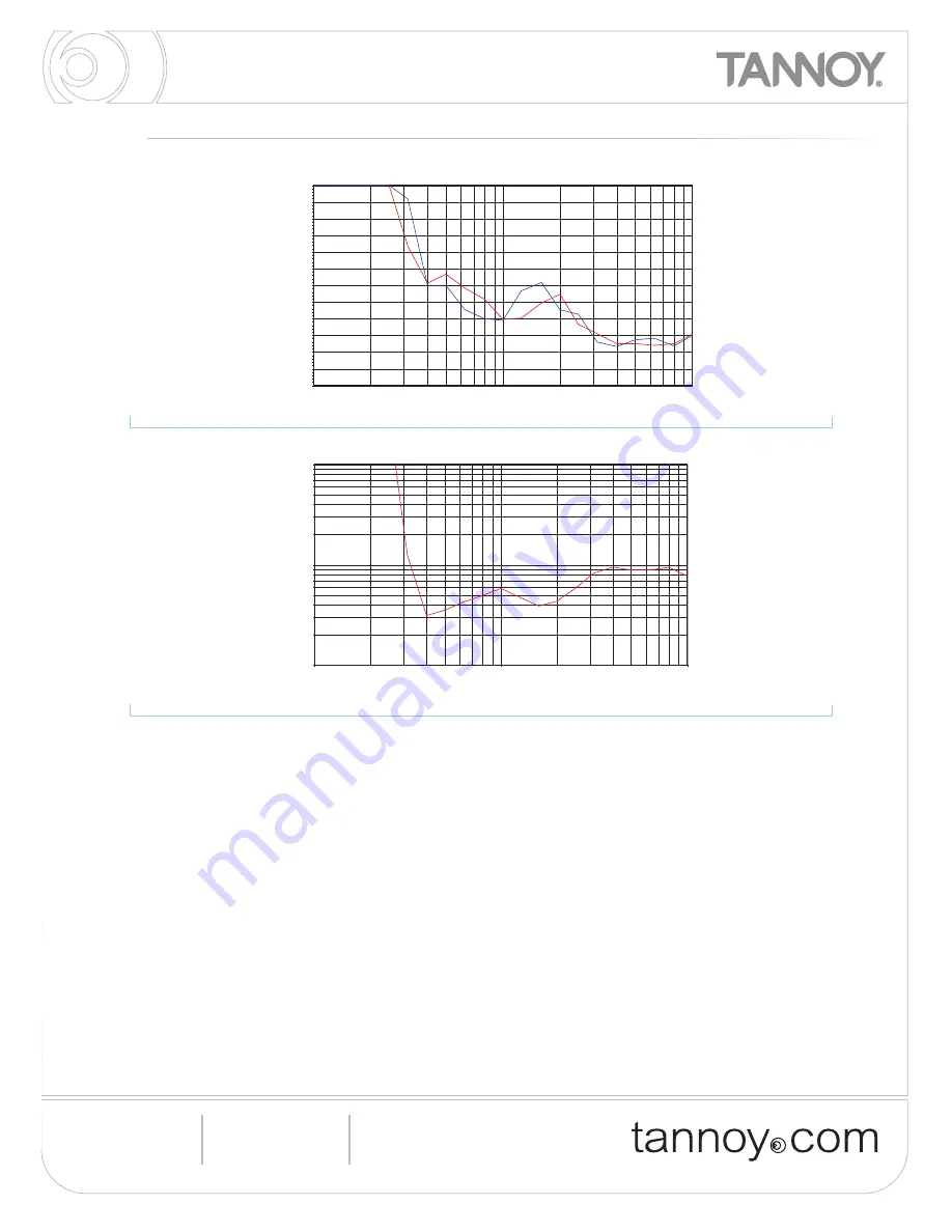 Tannoy Di6 DC Скачать руководство пользователя страница 4