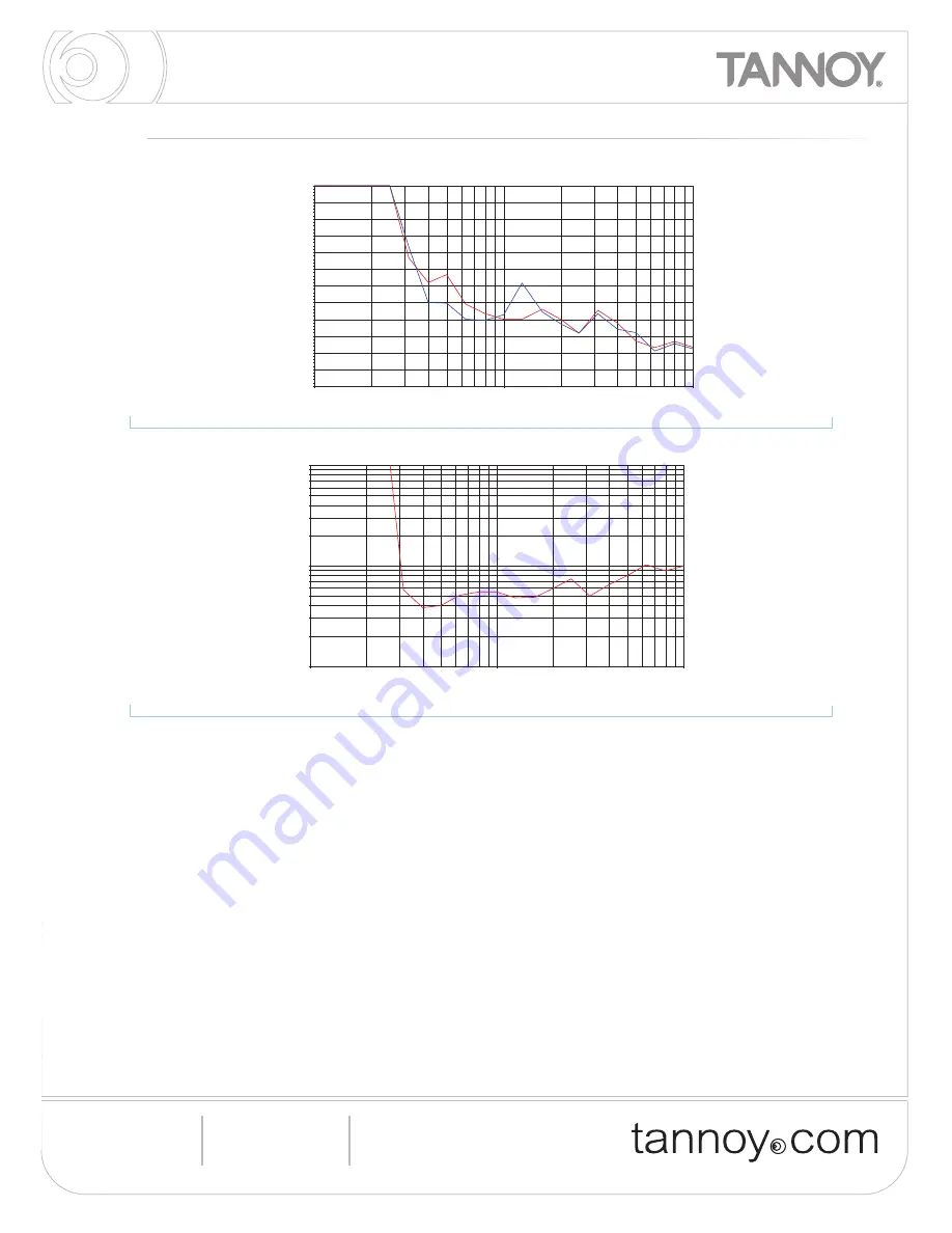 Tannoy Di8DC Specifications Download Page 4