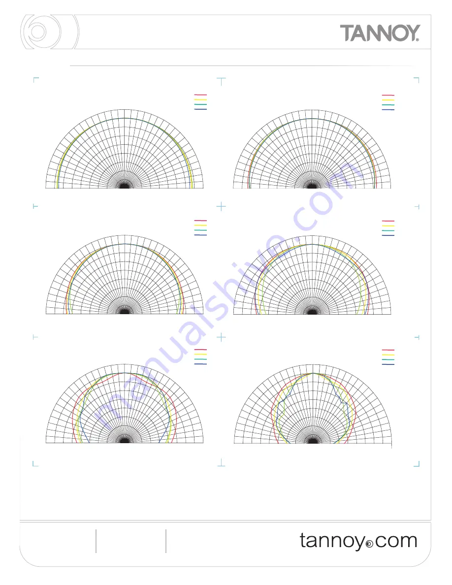 Tannoy Di8DC Specifications Download Page 5