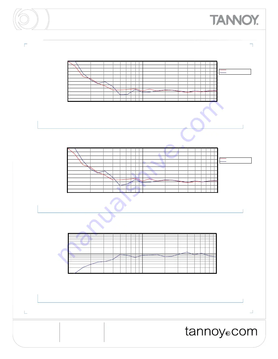 Tannoy VQ 100 Technical Specifications Download Page 7