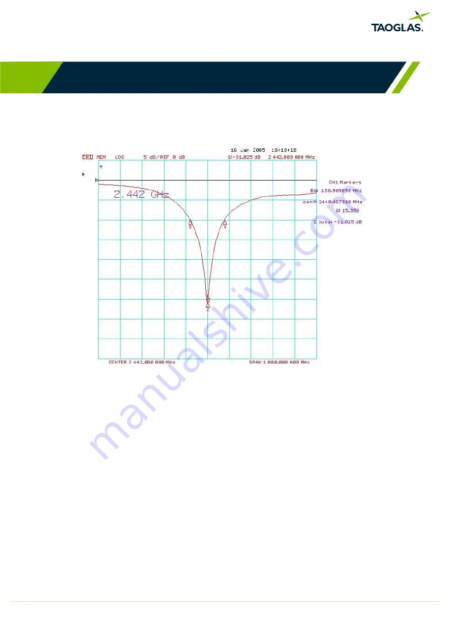 Taoglas PA.11 Datasheet Download Page 5