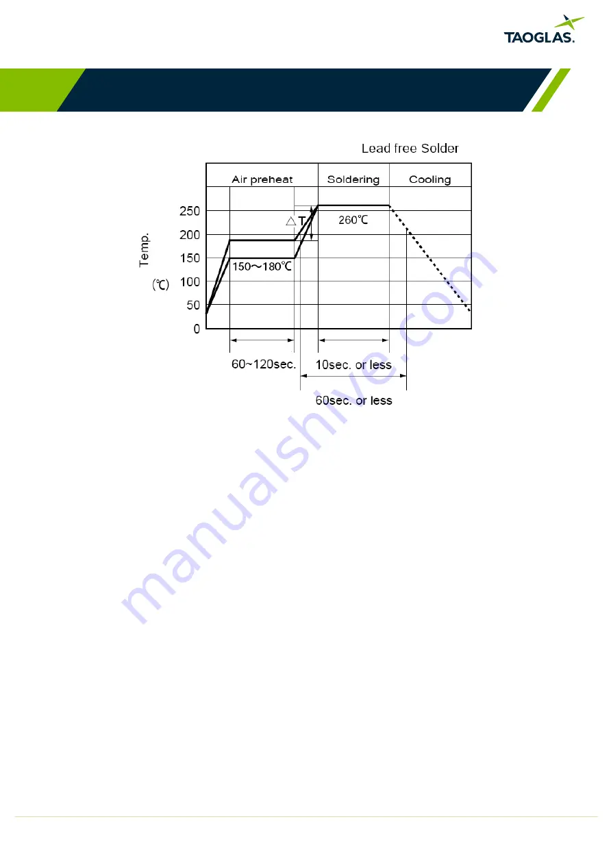 Taoglas PA.11 Datasheet Download Page 17