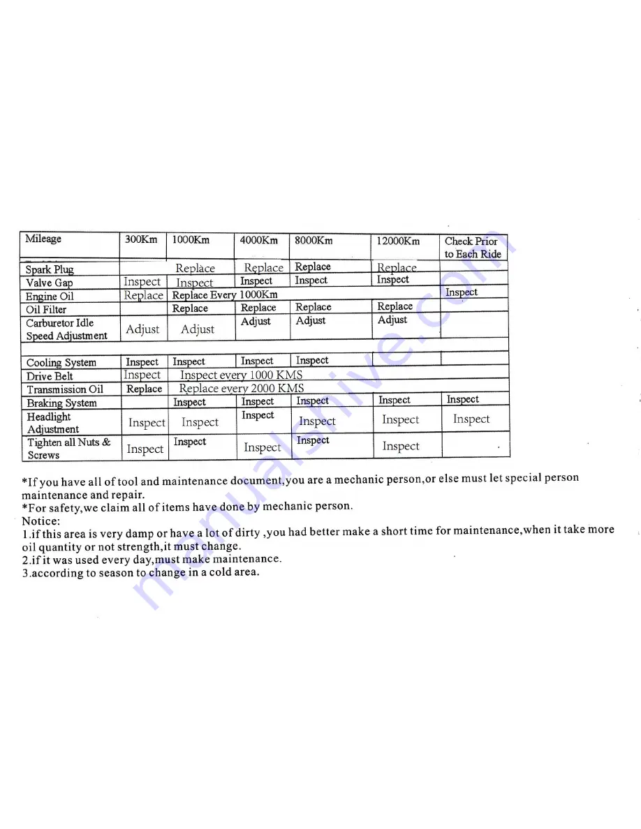 TaoTao QUANTUM 150 Owner'S Manual Download Page 24