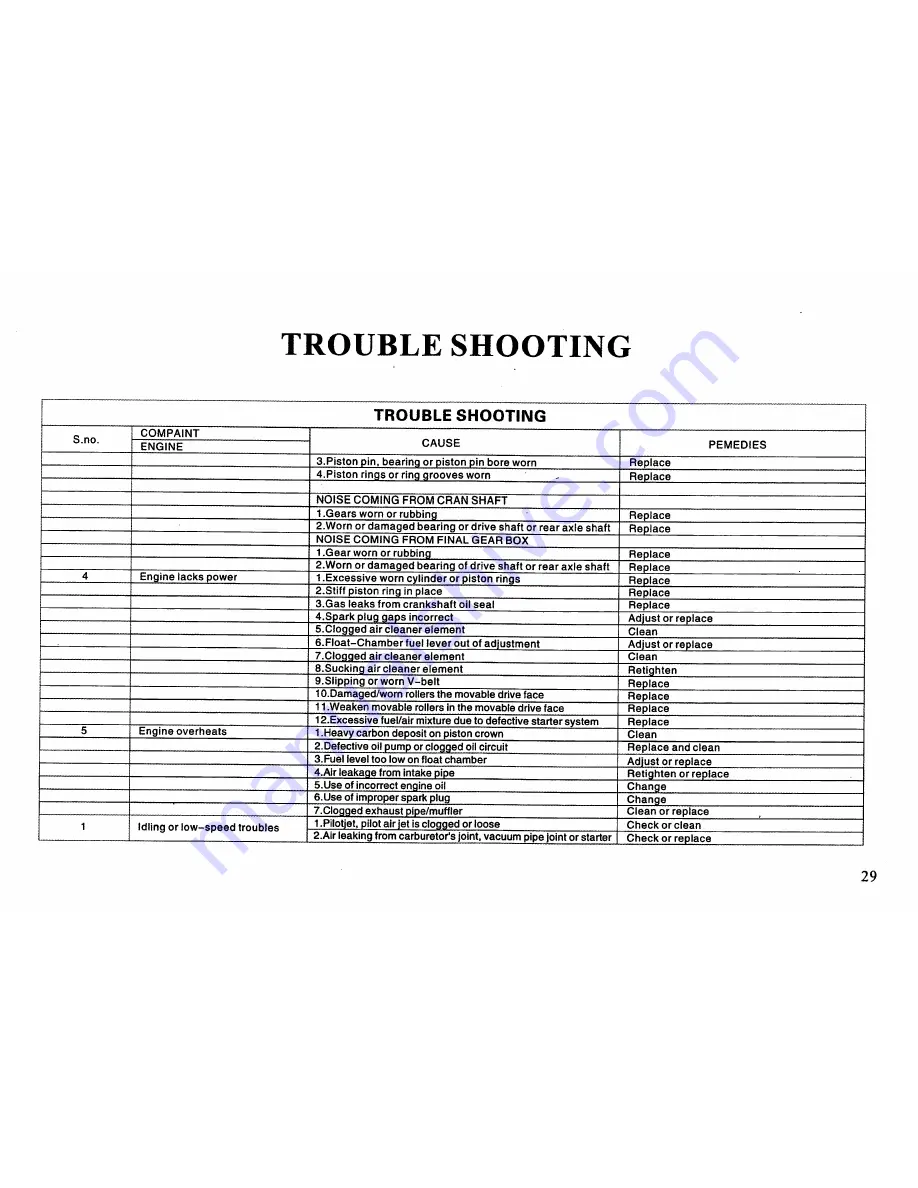 TaoTao QUANTUM 150 Owner'S Manual Download Page 28