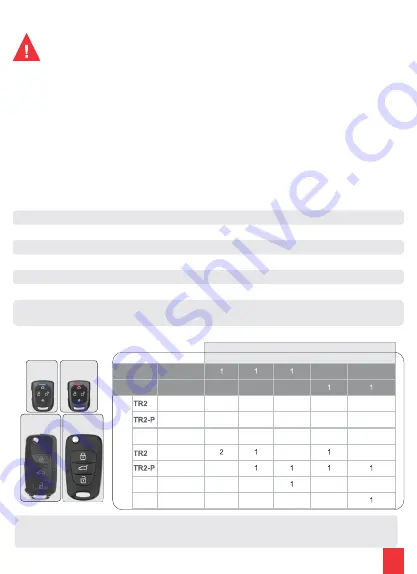 Taramps TW 30 G4 Manual Download Page 2